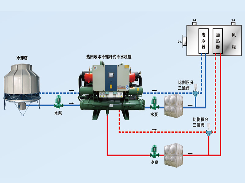 康臣制藥中央空調(diào)、潔凈車(chē)間項(xiàng)目圖片3